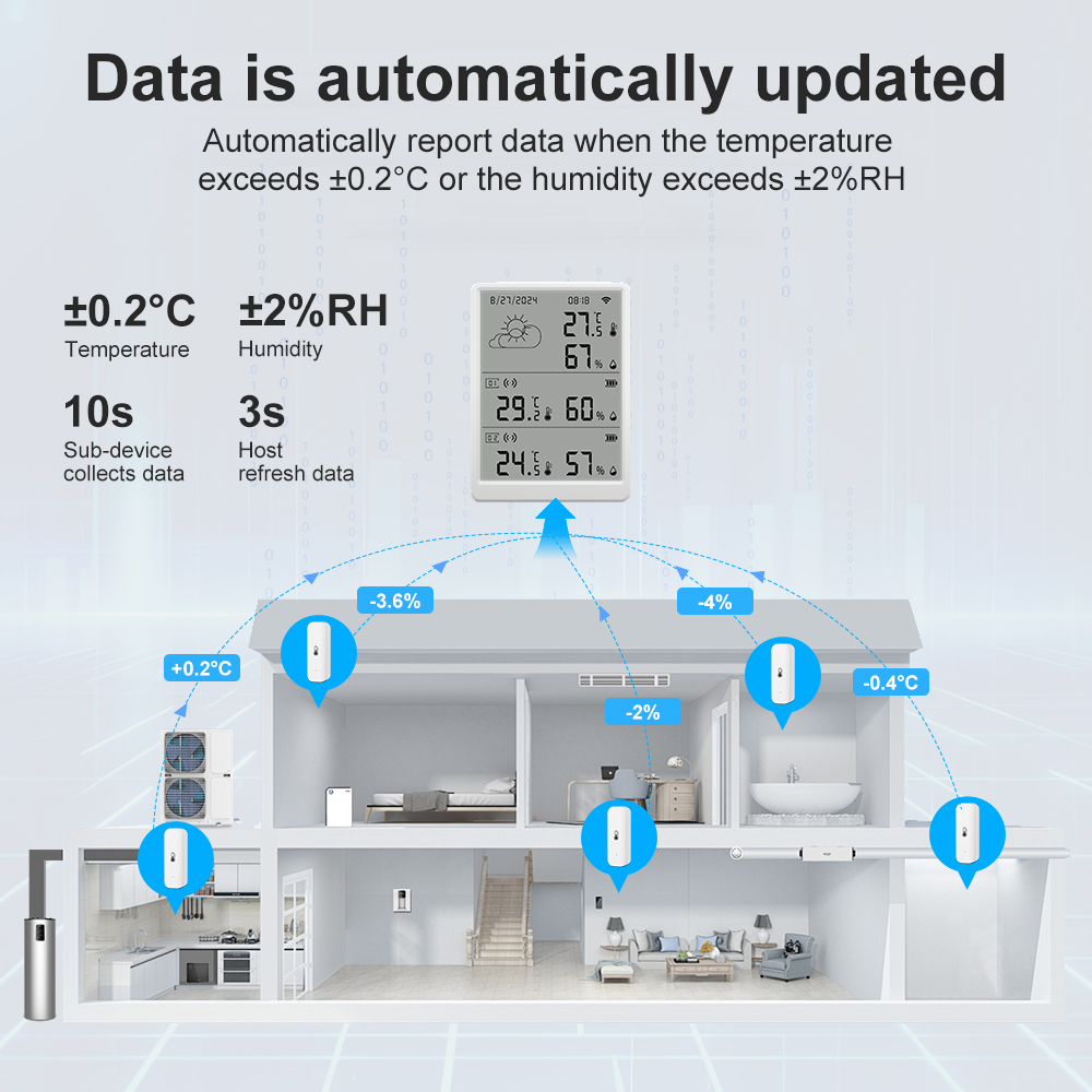 SMATRUL Tuya WiFi capteur de t - Weather Station Indoor avis et prix